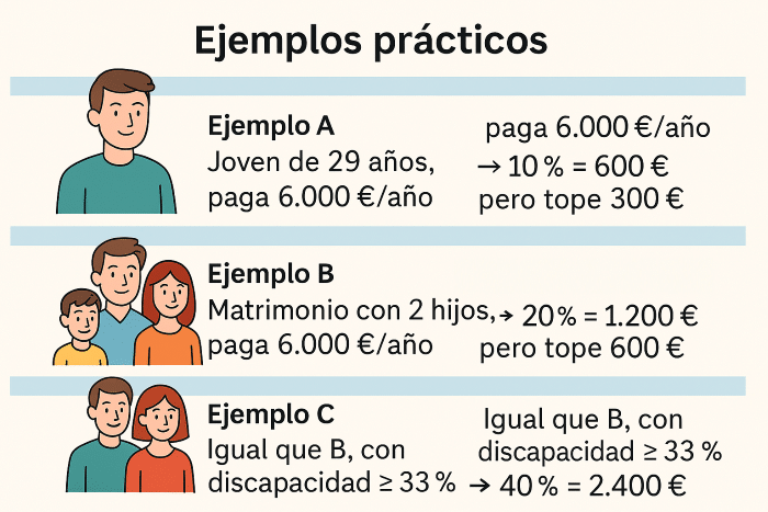 ejemplos-practicos-casos-deduccion-alquiler-renta-irpf-guia