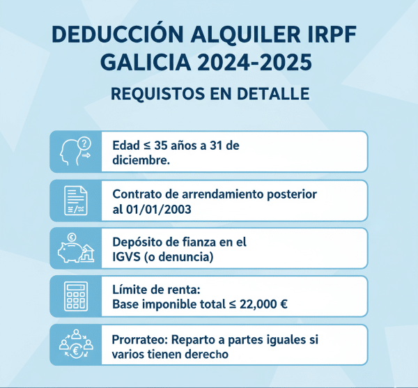 requisitos-deduccion-aquiler-renta-irpf-quia-abogado-diego-simal-costa-morte