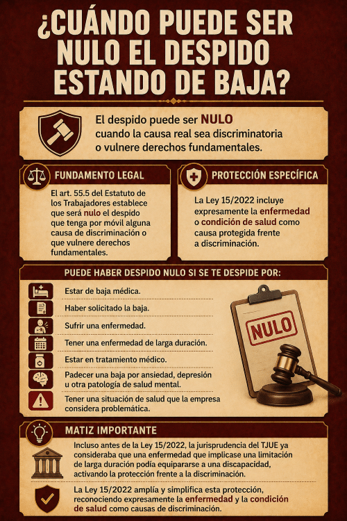 cuando-puede-ser-nulo-despido-estando-baja-medica-enfermedad-comun-profesional-espana-guia-completa-abogado