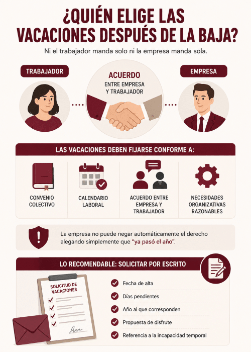 quien-elige-vacaciones-despues-de-baja
