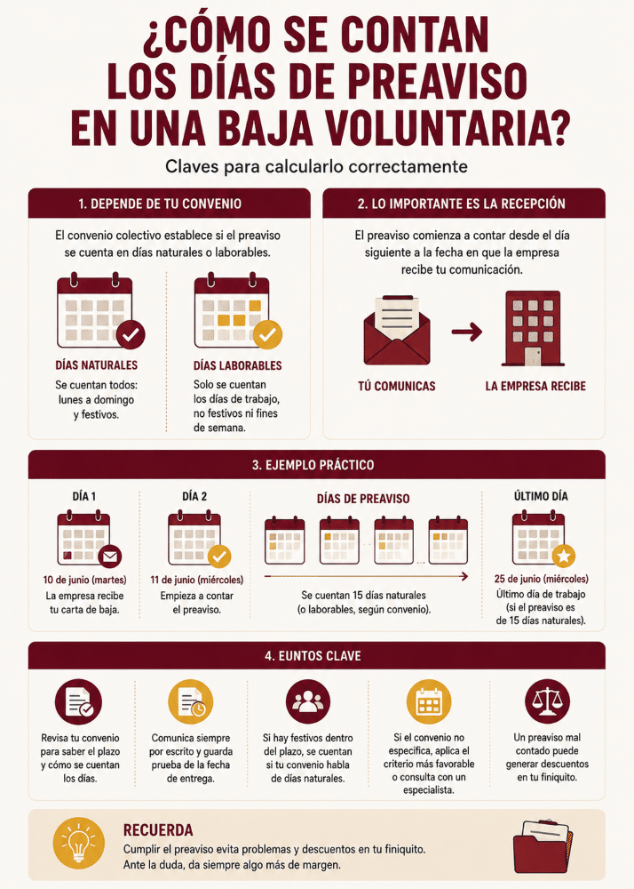 como-cuentan-dias-preaviso-baja-voluntaria-guia-abogado-diego-simal